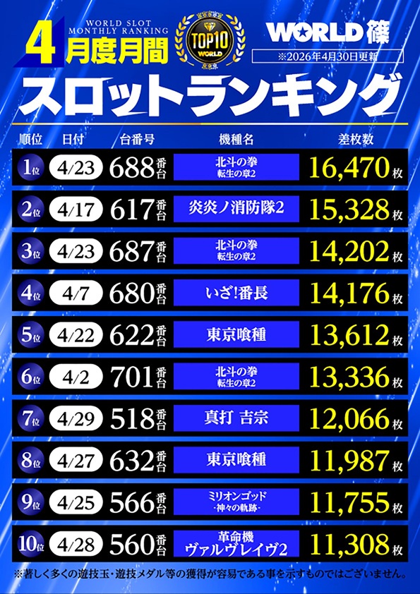 ワールド篠店の最新情報画像
