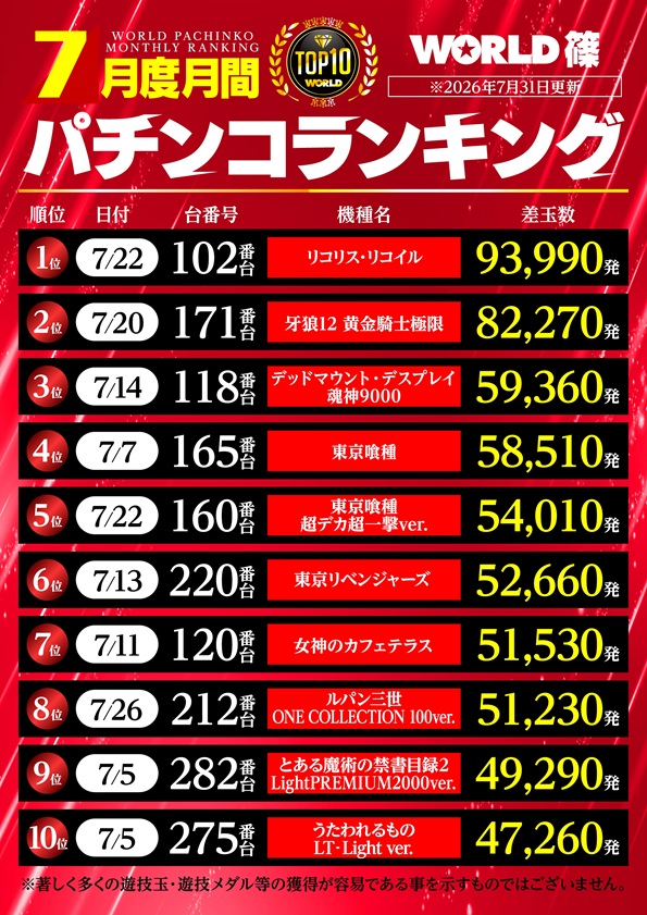 ワールド篠店の最新情報画像