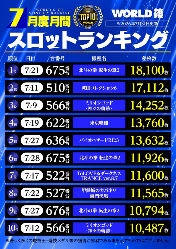 ワールド篠店の最新情報画像