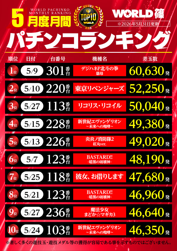 ワールド篠店の最新情報画像