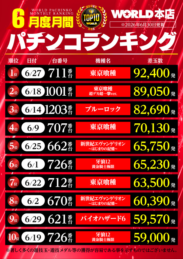 ワールド本店の最新情報画像