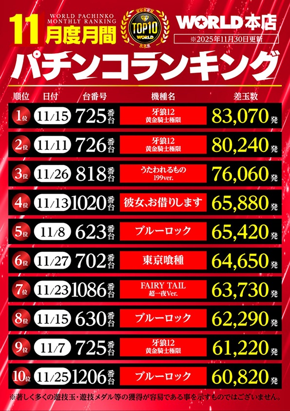 ワールド本店の最新情報画像