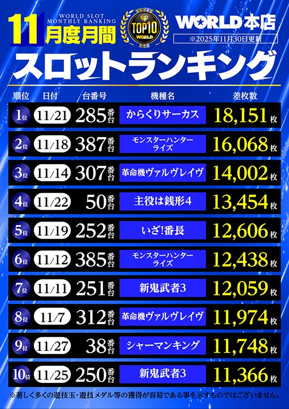 ワールド本店の最新情報画像