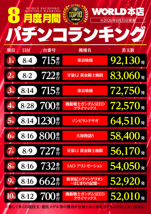 ワールド本店の最新情報画像