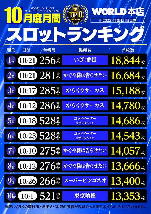 ワールド本店の最新情報画像