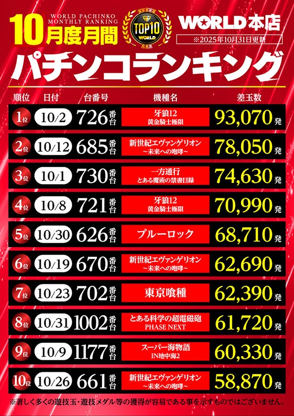 ワールド本店の最新情報画像