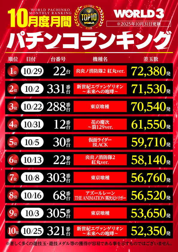 ワールド3の最新情報画像