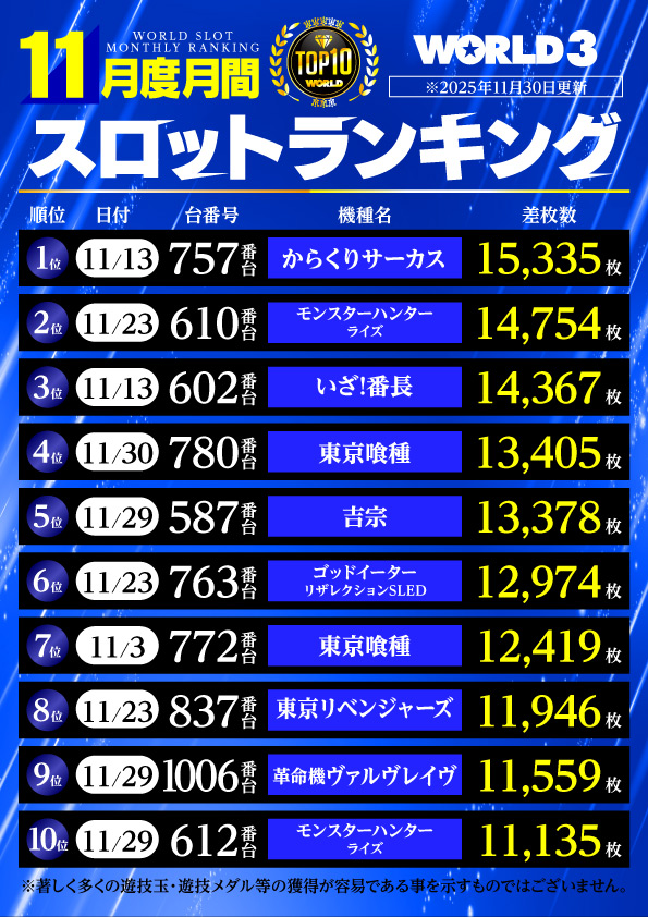 ワールド3の最新情報画像