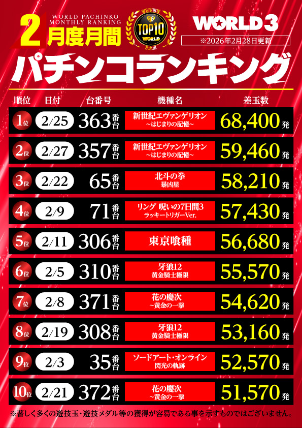 ワールド3の最新情報画像