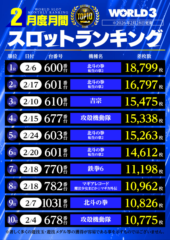 ワールド3の最新情報画像