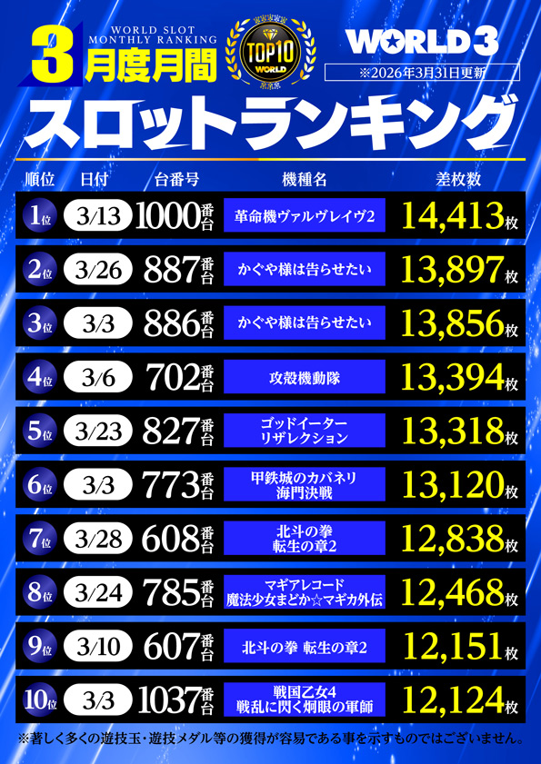 ワールド3の最新情報画像