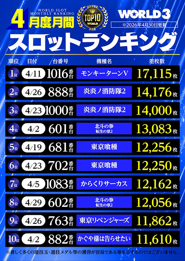 ワールド3の最新情報画像