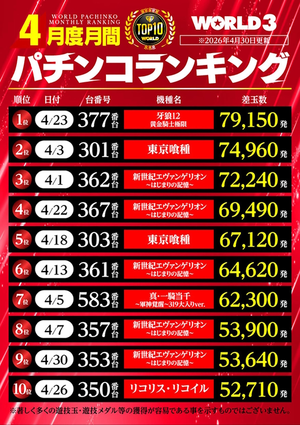 ワールド3の最新情報画像