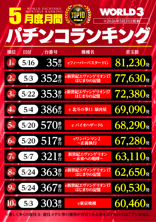 ワールド3の最新情報画像