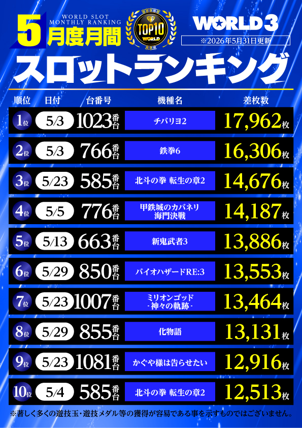 ワールド3の最新情報画像