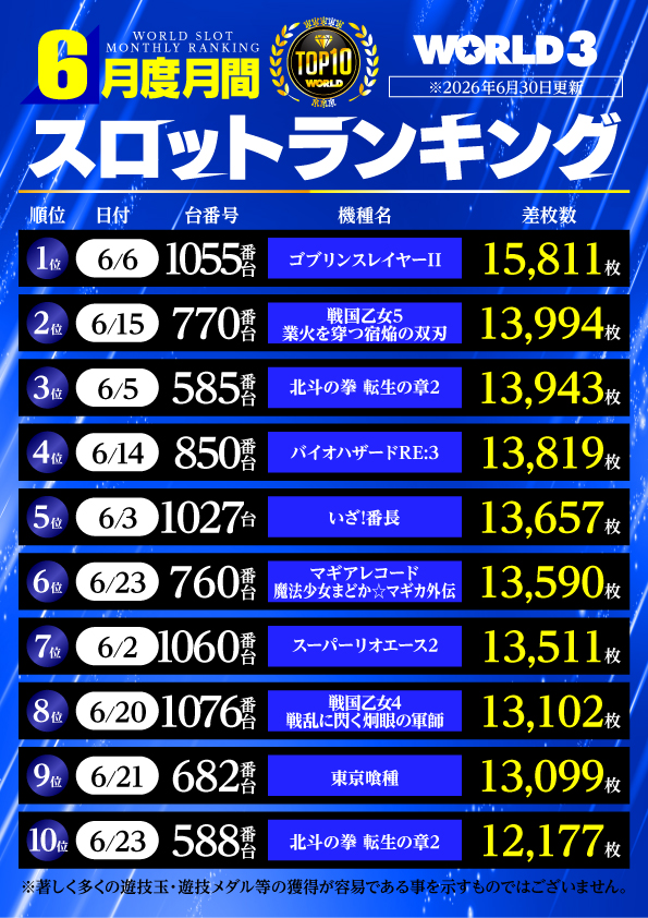 ワールド3の最新情報画像