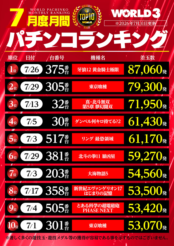 ワールド3の最新情報画像
