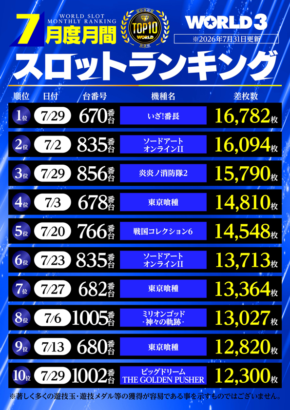 ワールド3の最新情報画像