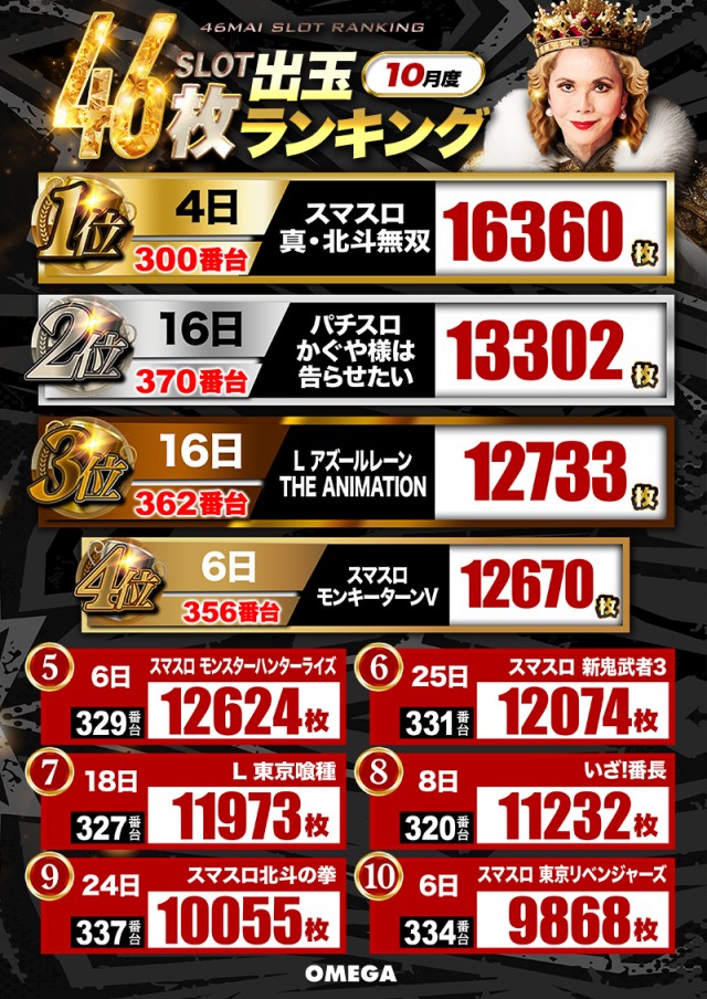 エンターテイメントオメガ 向日市の最新情報画像