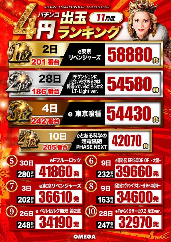 エンターテイメントオメガ向日市の最新情報画像