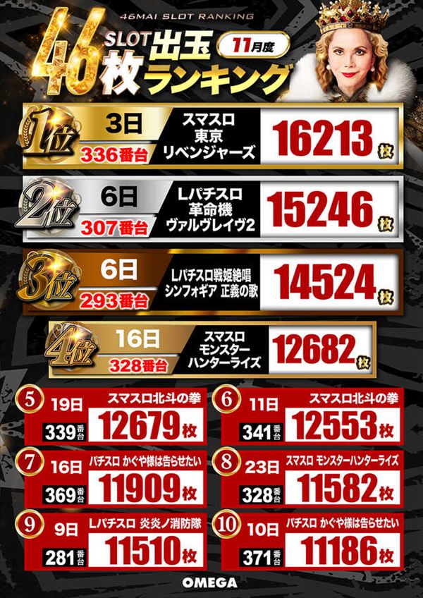 エンターテイメントオメガ向日市の最新情報画像