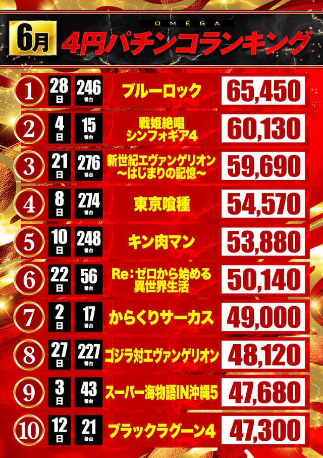 エンターテイメントオメガ向日市の最新情報画像