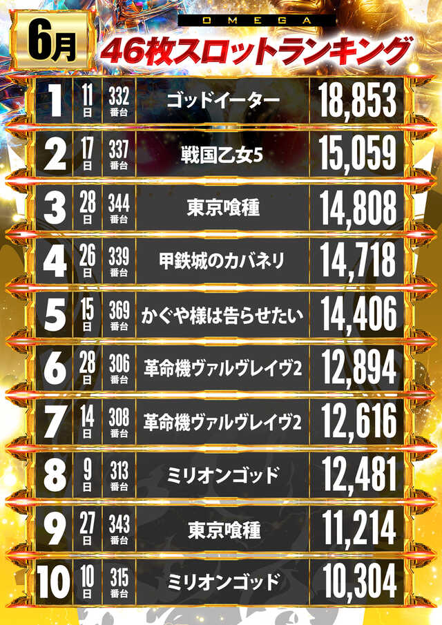 エンターテイメントオメガ向日市の最新情報画像
