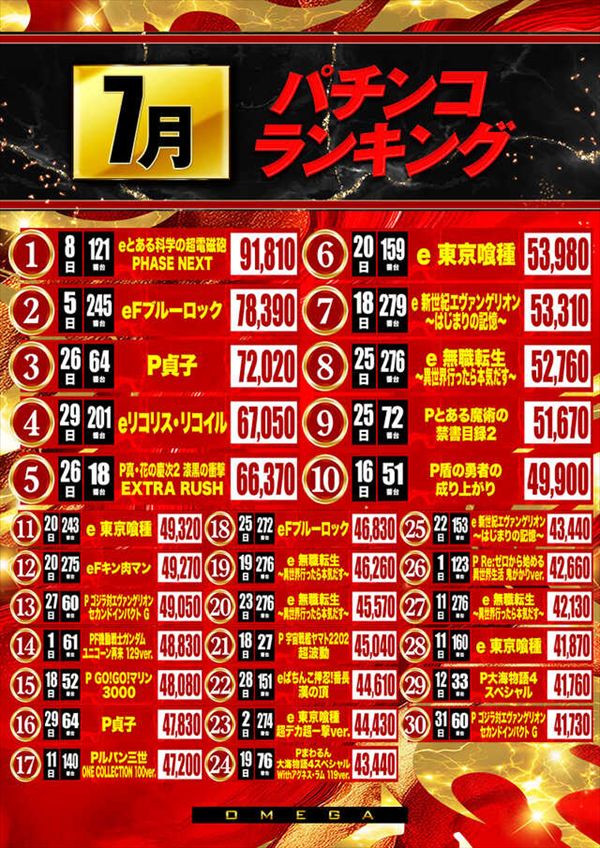 エンターテイメントオメガ向日市の最新情報画像