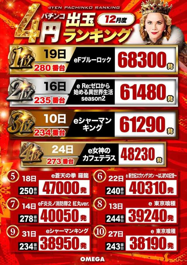 エンターテイメントオメガ向日市の最新情報画像