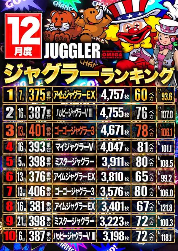 エンターテイメントオメガ向日市の最新情報画像