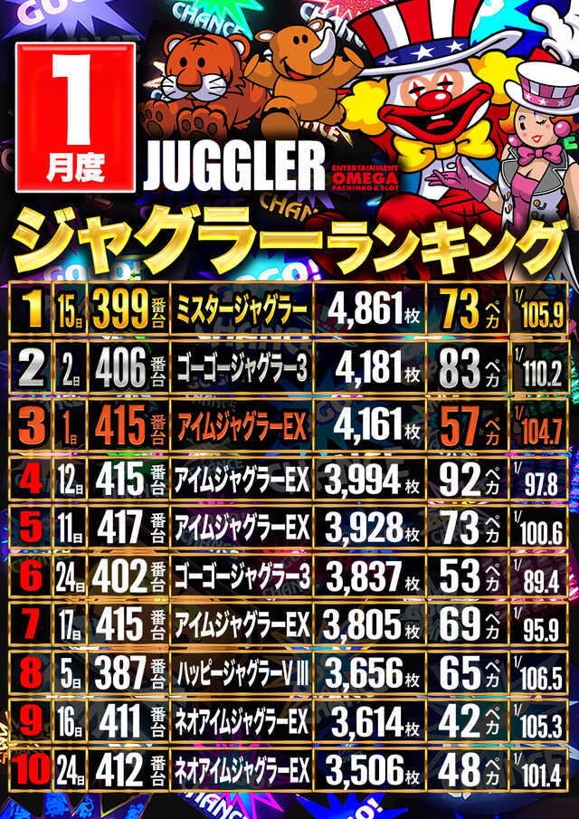 エンターテイメントオメガ向日市の最新情報画像