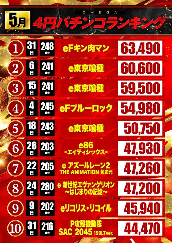 エンターテイメントオメガ向日市の最新情報画像