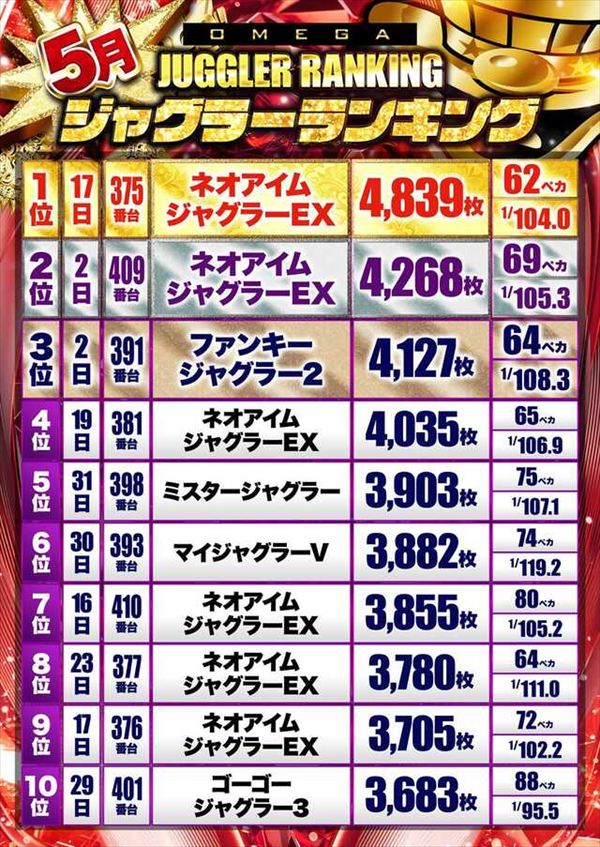 エンターテイメントオメガ向日市の最新情報画像
