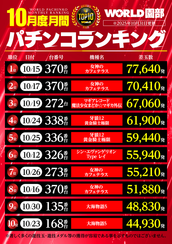 ワールド園部店の最新情報画像