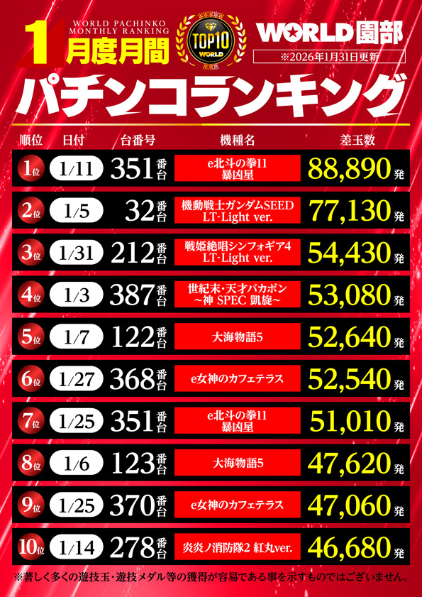 ワールド園部店の最新情報画像