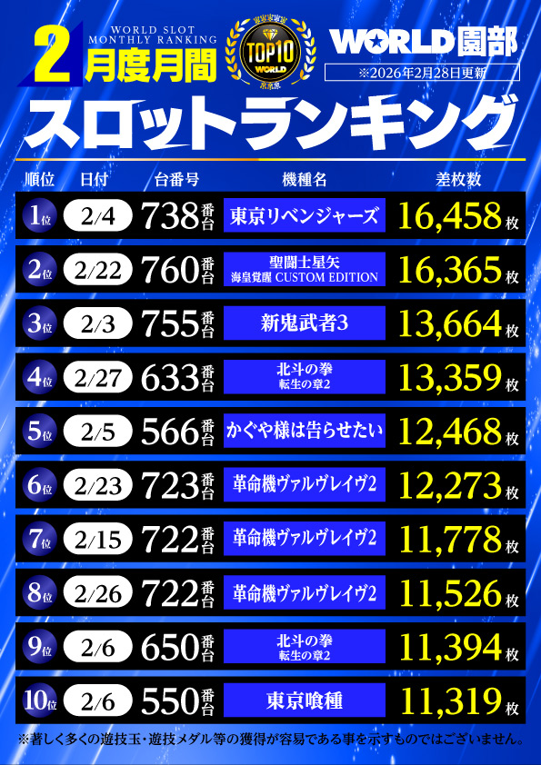 ワールド園部店の最新情報画像
