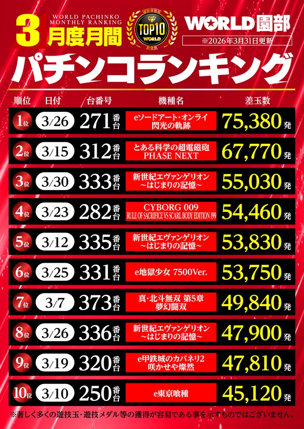 ワールド園部店の最新情報画像