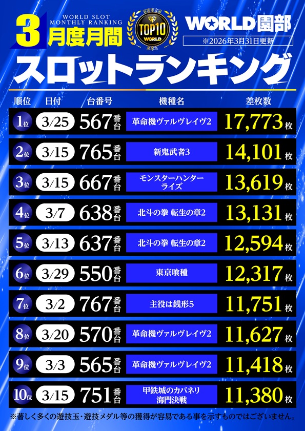 ワールド園部店の最新情報画像
