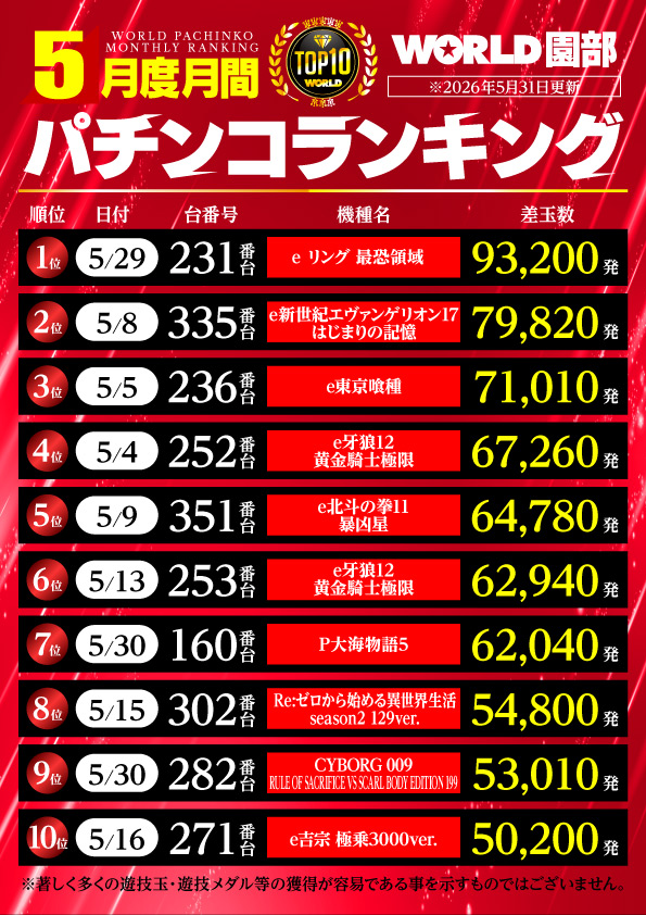 ワールド園部店の最新情報画像