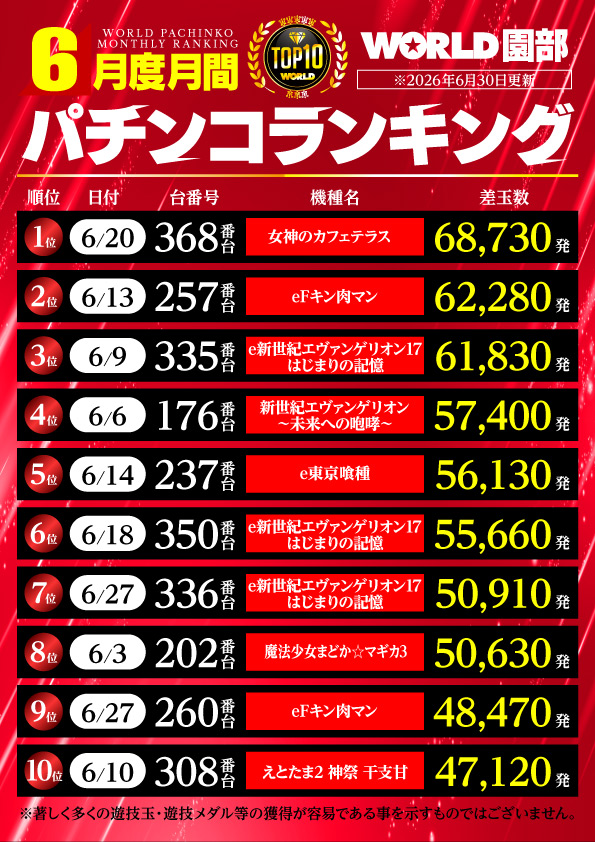 ワールド園部店の最新情報画像