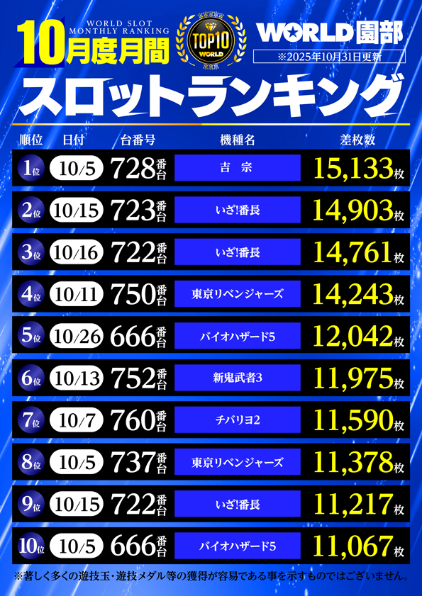 ワールド園部店の最新情報画像