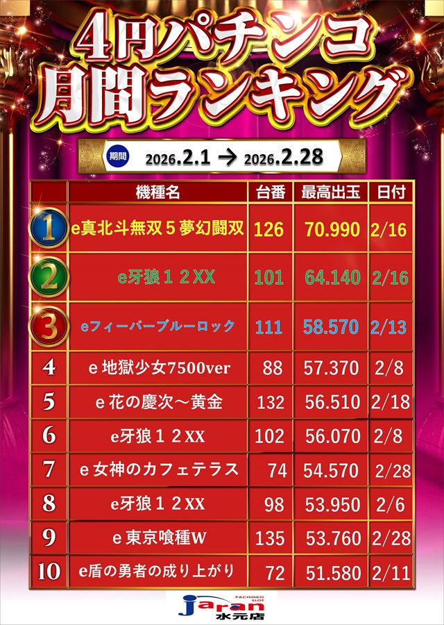 ジャラン水元店の最新情報画像