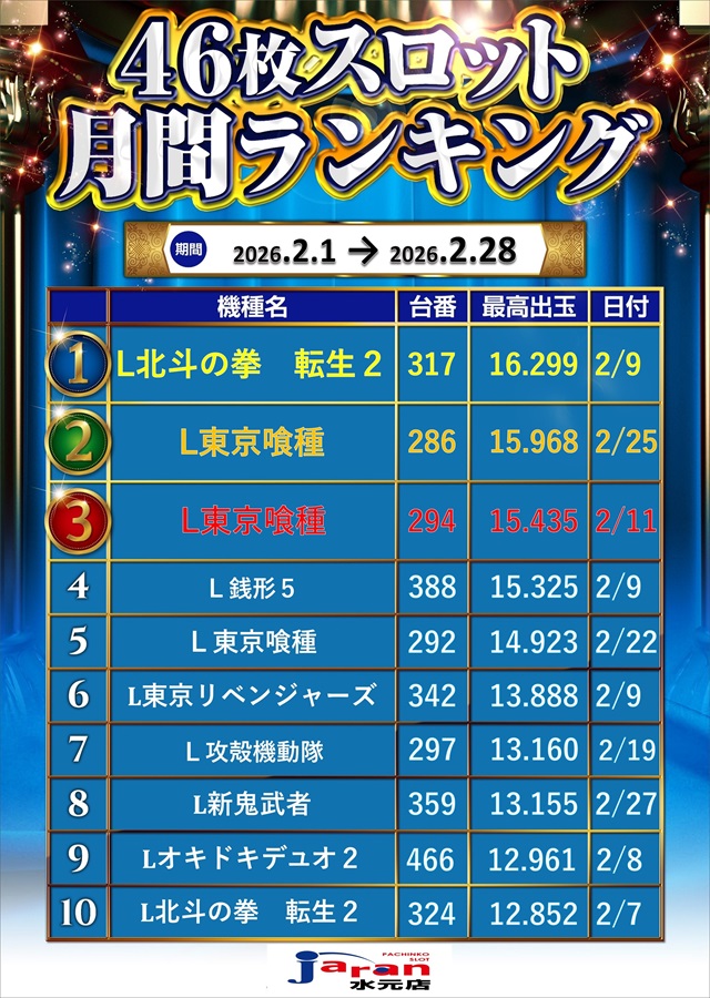 ジャラン水元店の最新情報画像