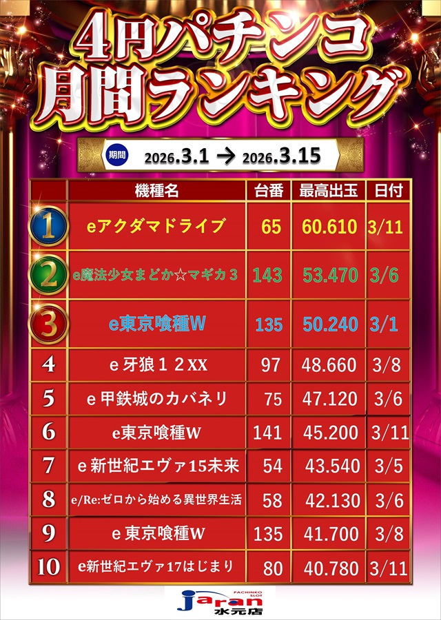 ジャラン水元店の最新情報画像