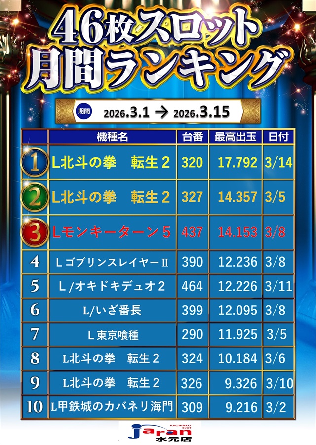 ジャラン水元店の最新情報画像