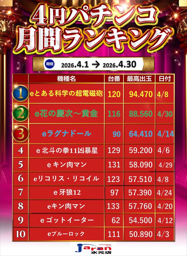 ジャラン水元店の最新情報画像