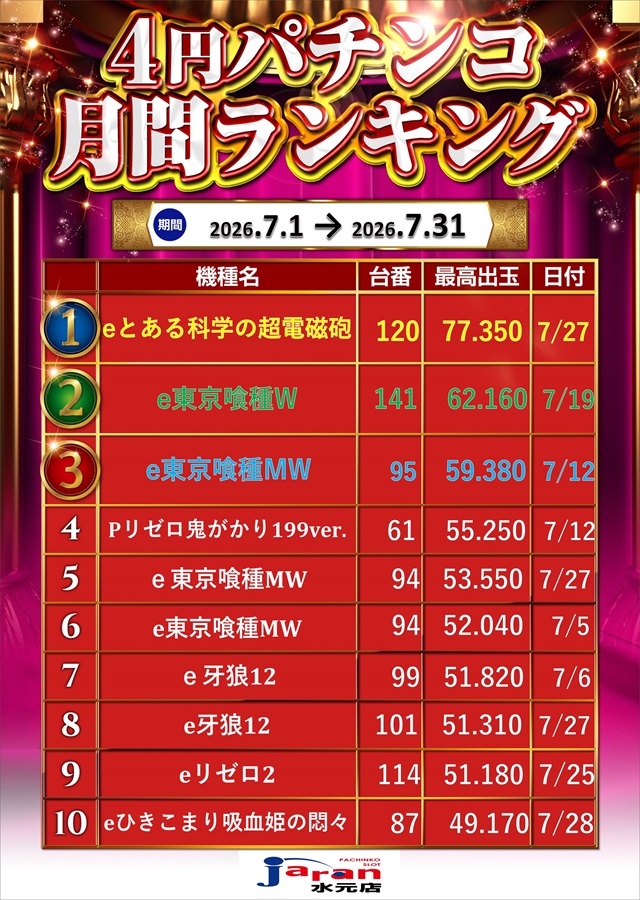 ジャラン水元店の最新情報画像