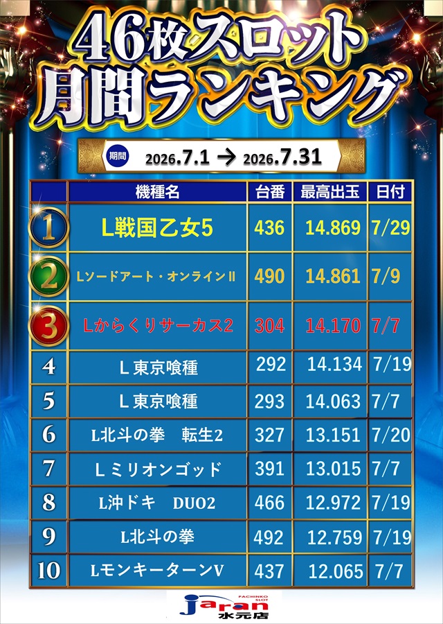 ジャラン水元店の最新情報画像