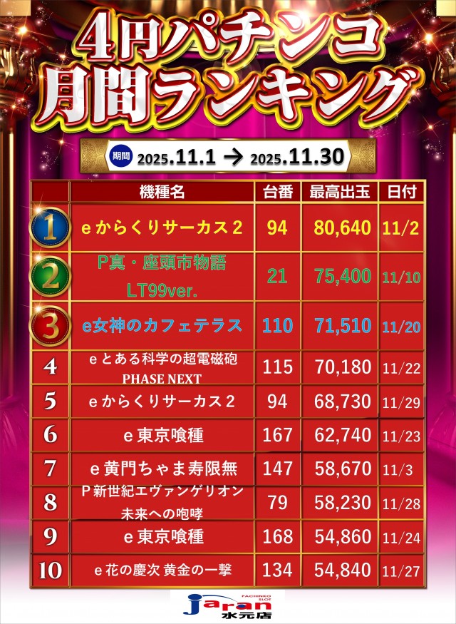 ジャラン水元店の最新情報画像