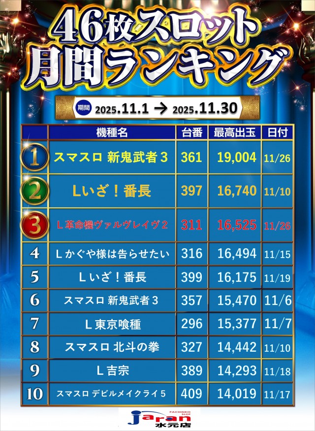 ジャラン水元店の最新情報画像